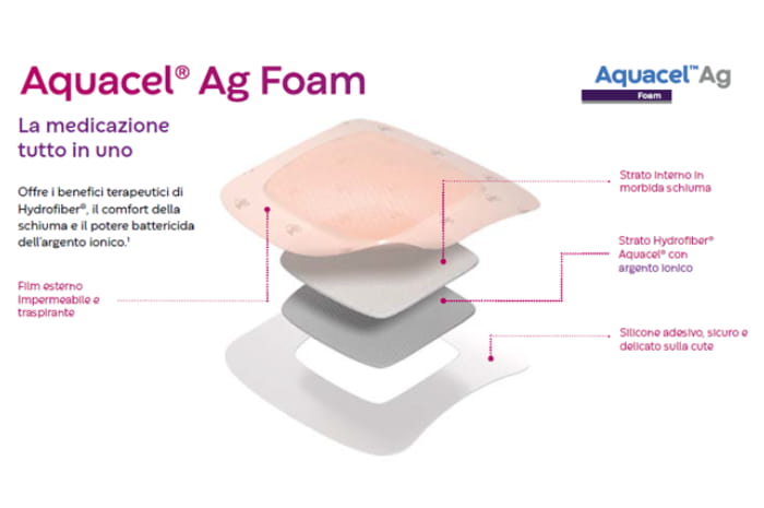 Aquacel® Ag Foam: gestione dinamica dell’essudato e contrasto efficace al rischio infettivo