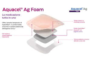 Aquacel® Ag Foam: gestione dinamica dell’essudato e contrasto...