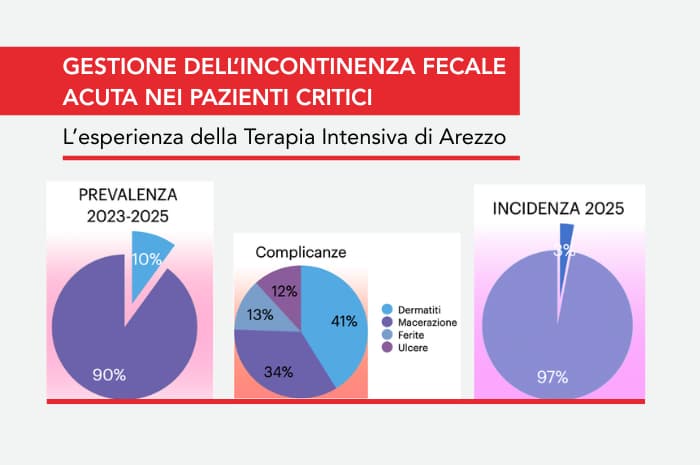 Gestione dell'alvo nei pazienti critici con sistemi FMS nella pratica clinica